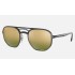 RB4321CH CHROMANCE
Lenses: Polarized Green Chromance Mirror  +  Frame: Transparent Grey